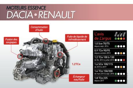 1.2 TCe engine. A collective action soon launched against Renault