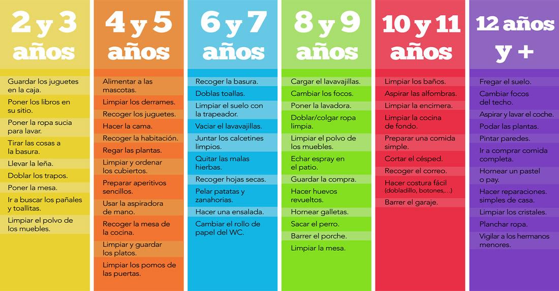 Qué tareas del hogar pueden hacer tus hijos según su edad, de acuerdo a la guía Montessori