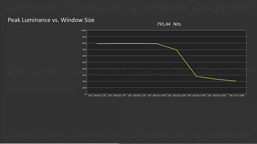 Test Benchmark LG OLED65G1 - AVCesar.com