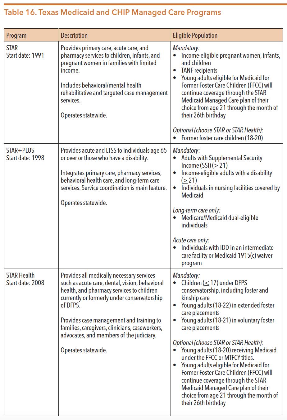 Statewide Health Information Exchange | Texas Health and Human Services 