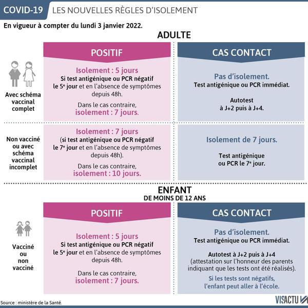 Covid-19 chez les enfants : vaccin, symptômes, isolement, tests, masques 