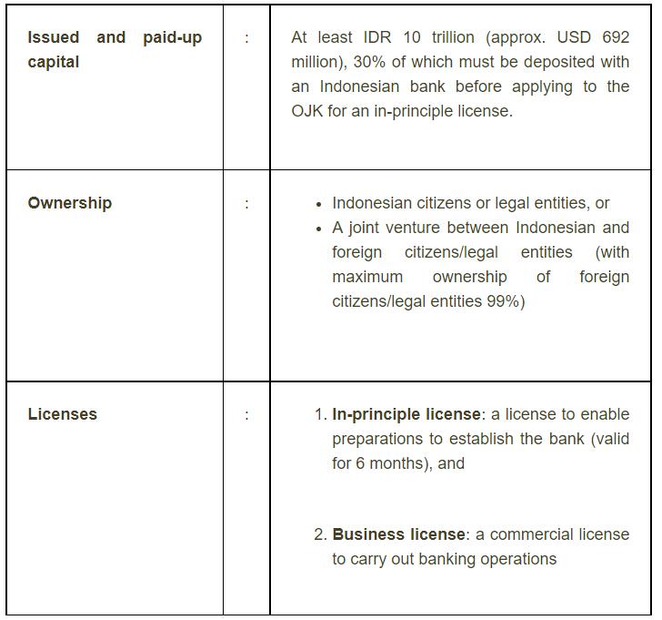 Digital Banking Regulation has been Published - Lexology 