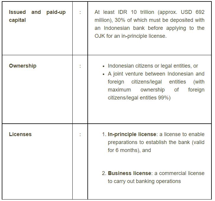 Banque numérique Regulation has been Published - Lexology 