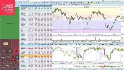 Invertia The Ibex 35 drops from the 8,700 points with falls of 1.4% 