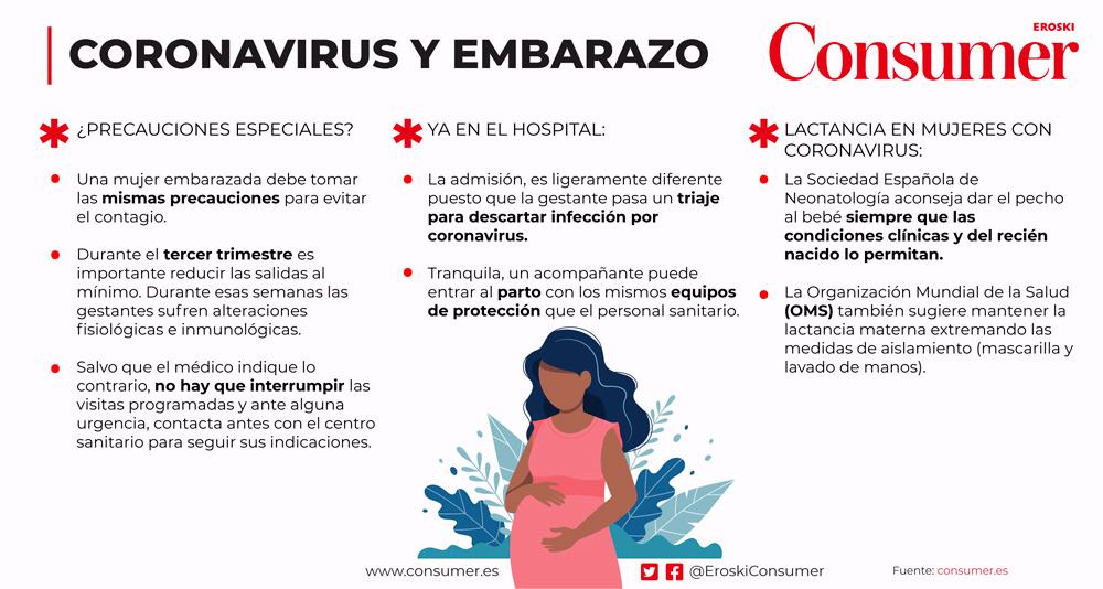Embarazo y Covid-19: riesgos y precauciones