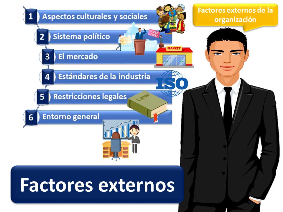 External factors of a company