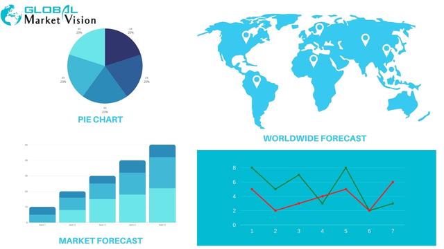 Aperçu du marché des casques Bluetooth (2021-2028): tendances actuelles, principaux facteurs d’impact, revenus et dynamiques clés du marché 