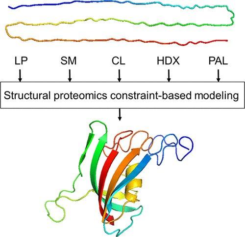 The Potential of Structural Proteomics for Treating Neurodegenerative Diseases The Potential of Structural Proteomics for Treating Neurodegenerative Diseases