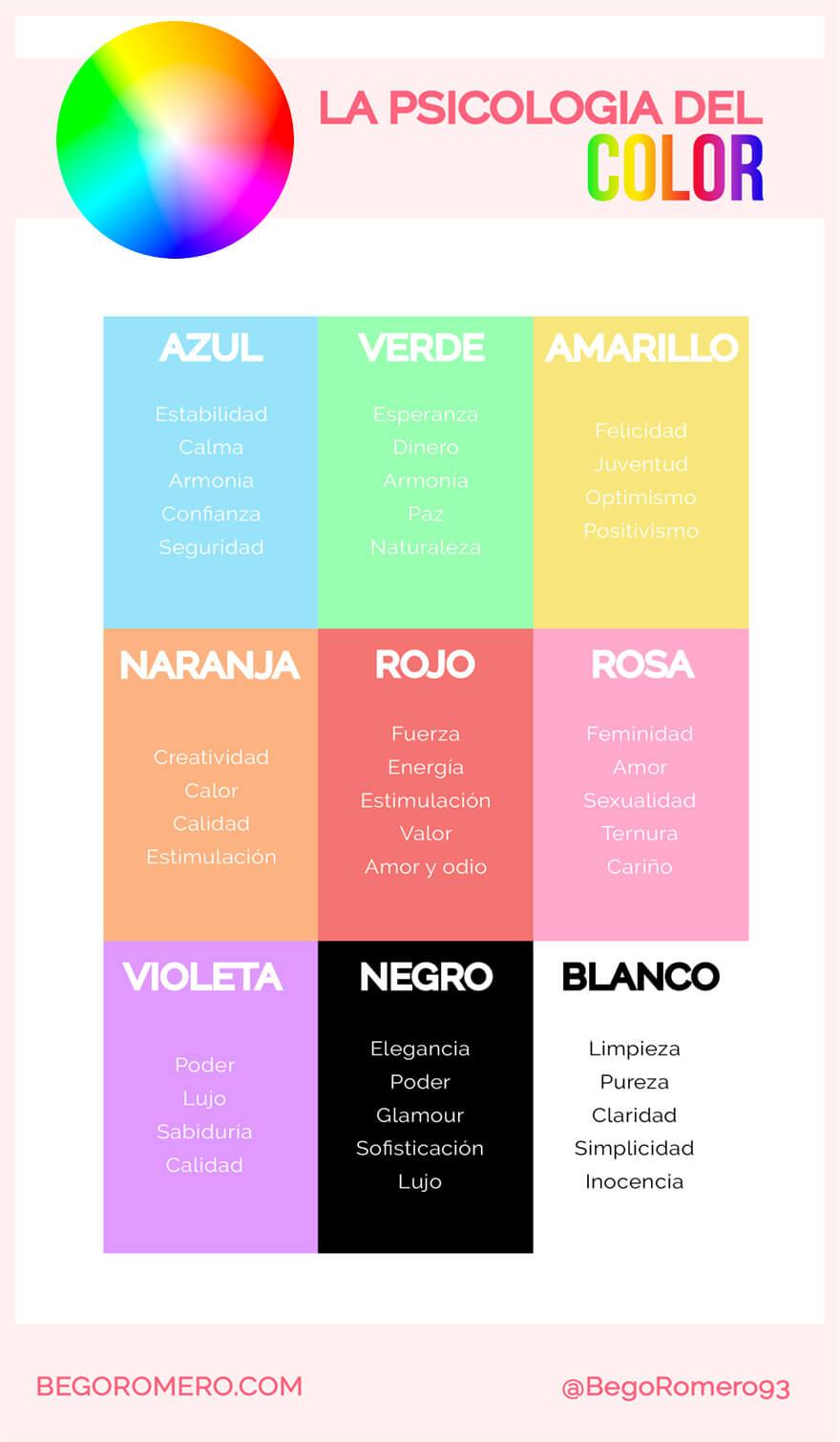 Psicología del color: qué significa cada tono y cuándo usarlos 