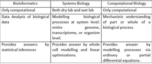 What is bioinformatics, and why does it matter? | ZDNet