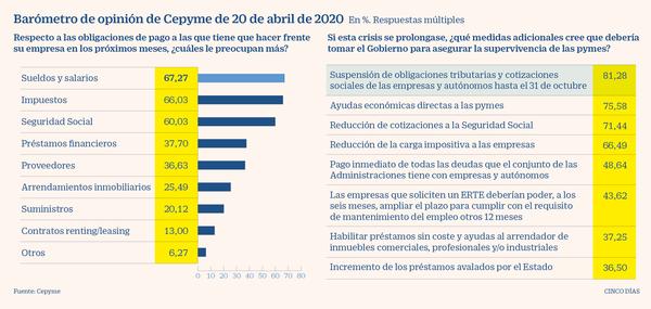 Balance 2021: cuáles fueron las 6 medidas más importantes del Gobierno para las PyMES