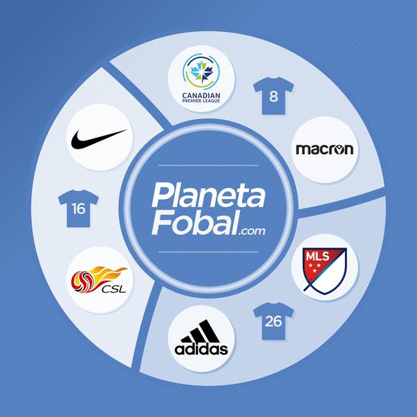 Versus / Las 7 marcas que vestirán a los 12 clubes de Primera 