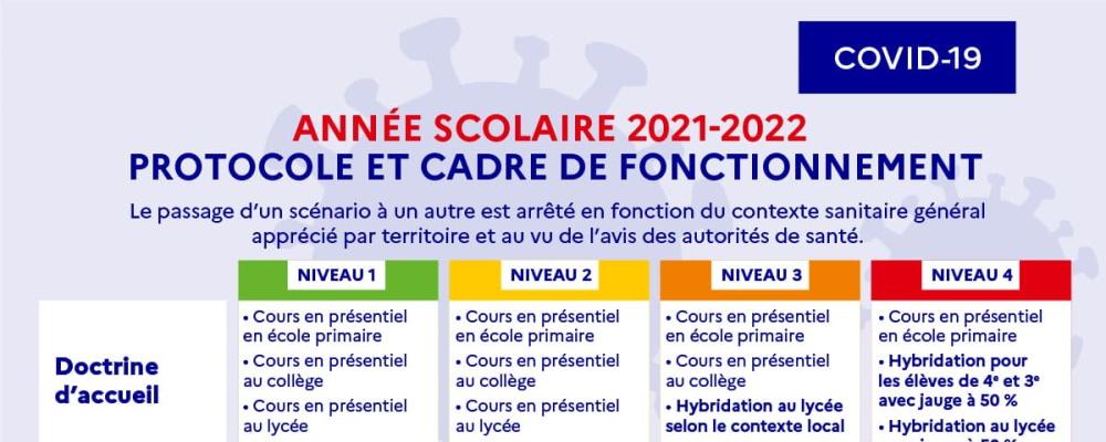 Le protocole sanitaire de l'année scolaire 2021-2022