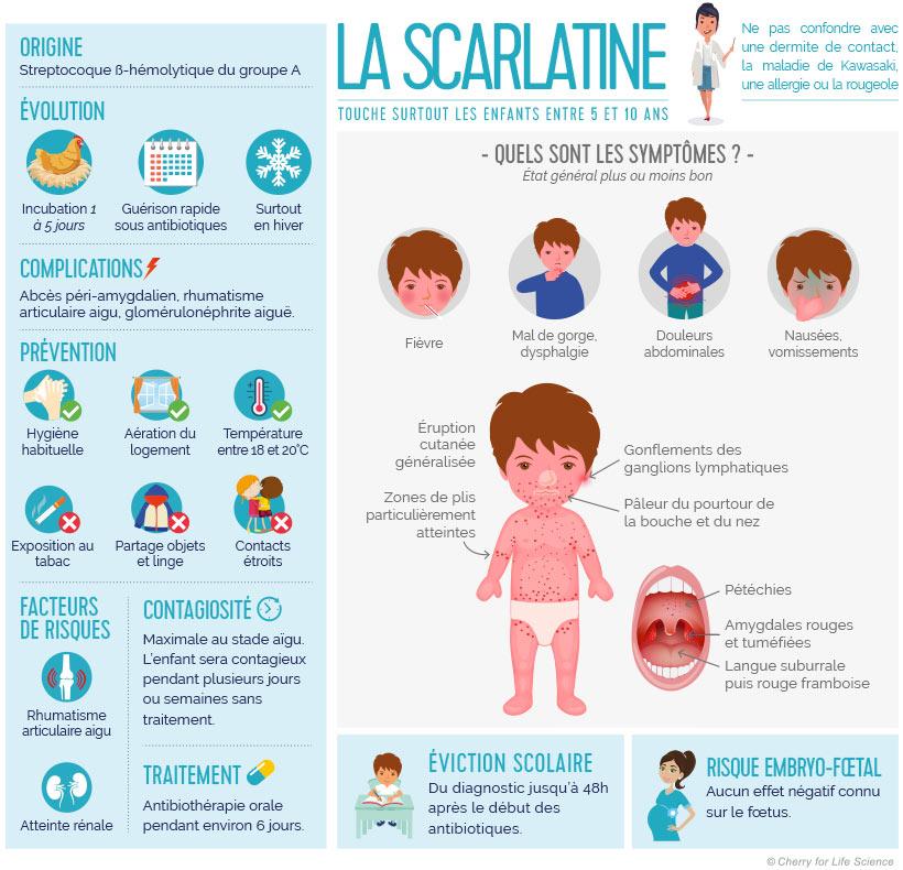 Scarlatine : signes sur la langue, boutons, contagion 