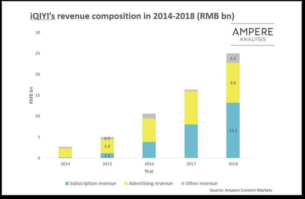 Can AVOD platforms break into France?