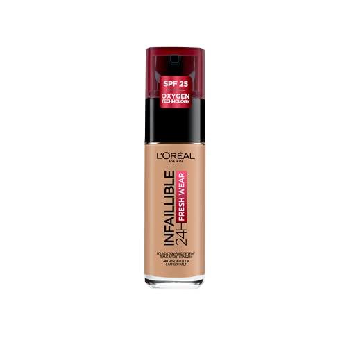 30 Top Rated Foundations