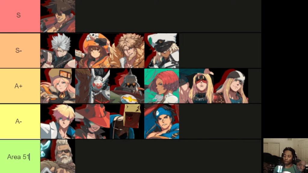 Tierlist of Guilty Gear Strive characters, based on their learning curve