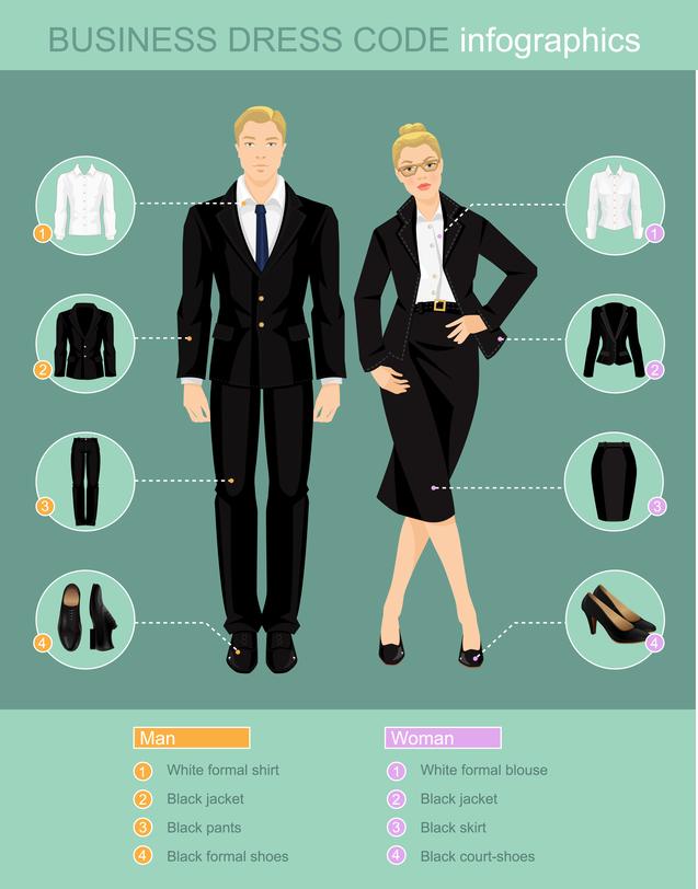 Labor orientation: How should I dress in a job interview?