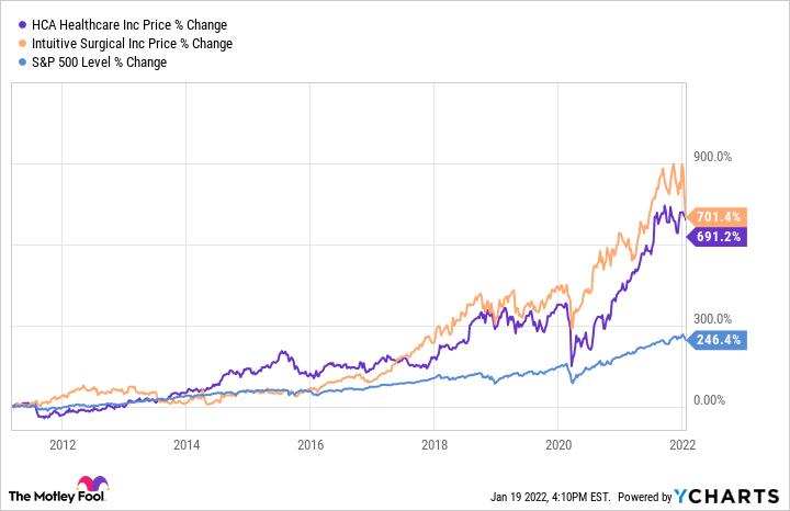 2 Monster Machine Learning Stocks to Buy for the Long Term