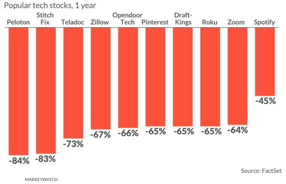 Marché : Pas de panique, le S&P est coutumier des comebacks spectaculaires