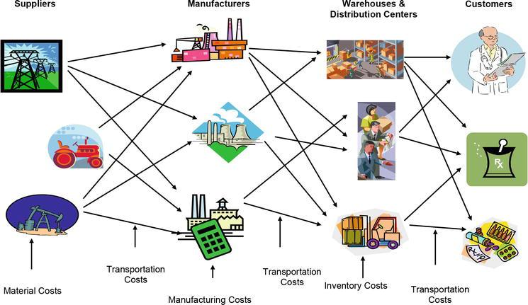 Liberating the supply chain, supporting buyers and suppliers 