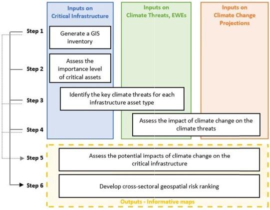 How Businesses Predict Climate Change Risk Using A Geographic Approach