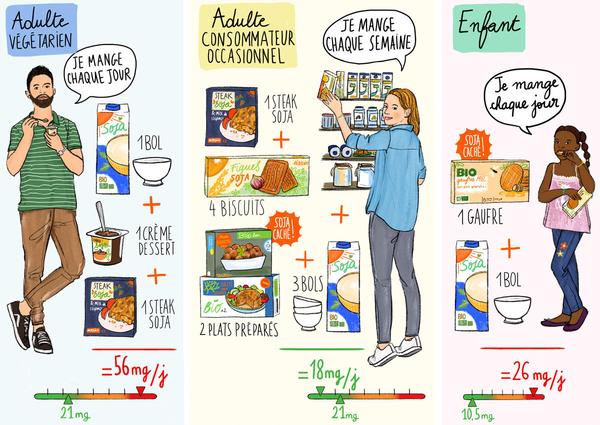 Soy - Consumption to watch - Survey - UFC-Que Choisir