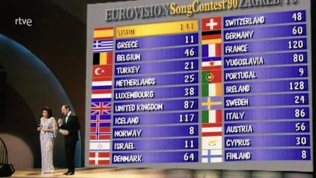 ¿Cuándo fue Azúcar Moreno a Eurovisión y en qué puesto quedó? 
