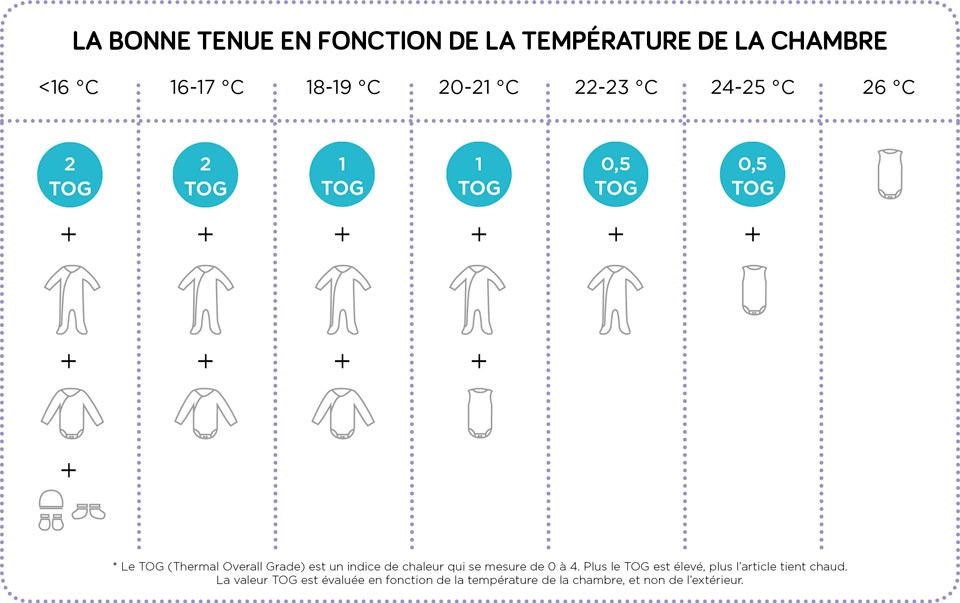 Comment habiller bébé quand il fait chaud ?