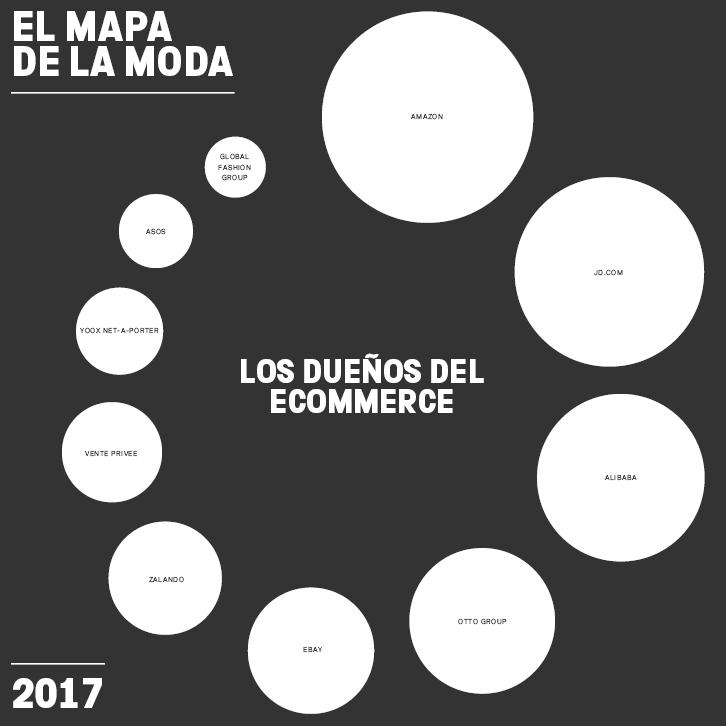 El Mapa de la Moda 2017 (X): Los dueños del ecommerce MODAES PREMIUM MODAES PREMIUM 