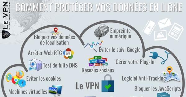 Pourquoi et comment masquer et protéger son adresse IP sur le web (VPN, Anti-tracking)