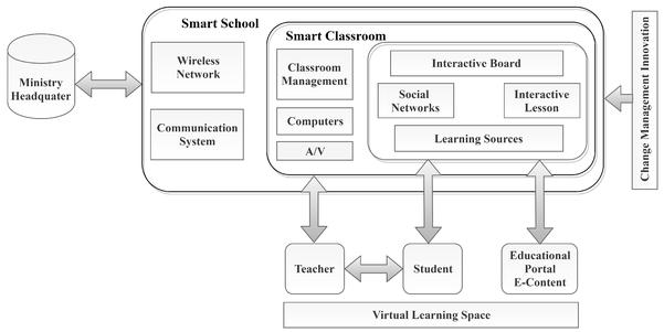 www.makeuseof.com 8 Multimodal Learning Apps to Power Virtual Classrooms 