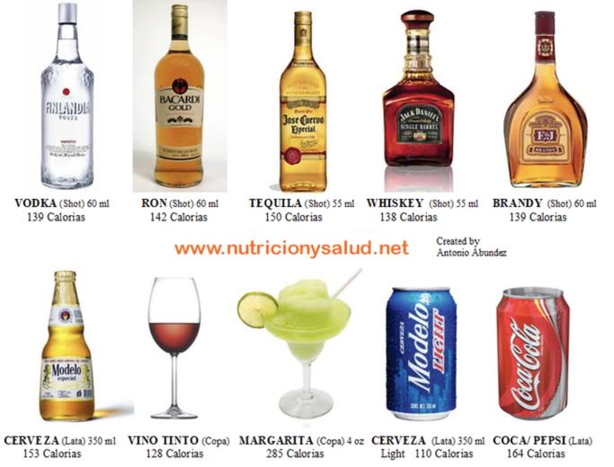 Estas son las bebidas alcohólicas más 