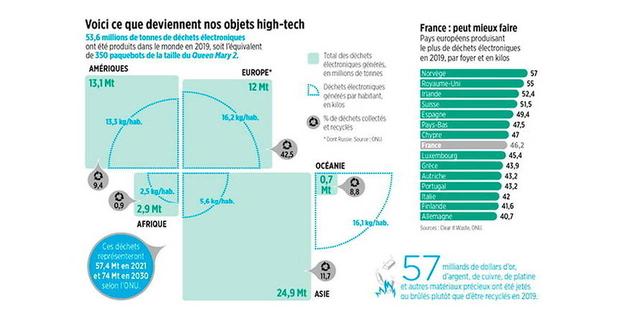 Et si nous nous mettions à réparer nos smartphones… 