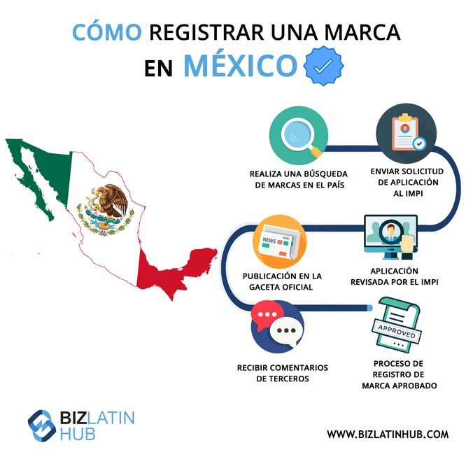 Cómo y cuánto cuesta registrar una marca en México | DineroenImagen