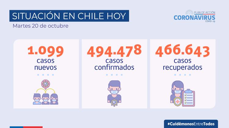 Chile alcanza su tasa de positividad más alta desde 2020: un 15,8% 