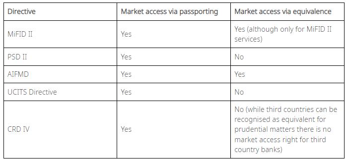 AI regulation in financial services and how the UK diverges from EU rules 