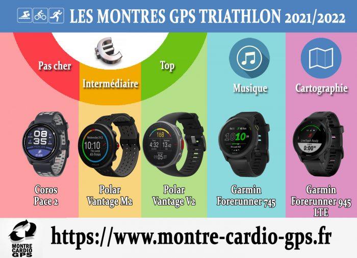 Meilleur Garmin 2022 : Classement des meilleures montres de sport, montres intelligentes et trackers d'activité GPS Garmin 