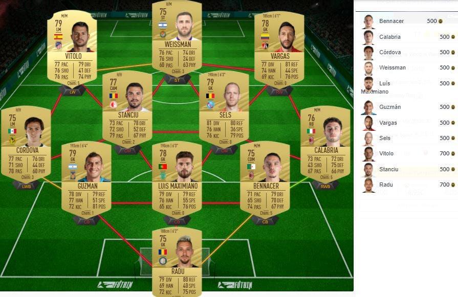 FIFA 21 FUT: cómo funciona Festival de FUTbol y soluciones a los mejores SBC 