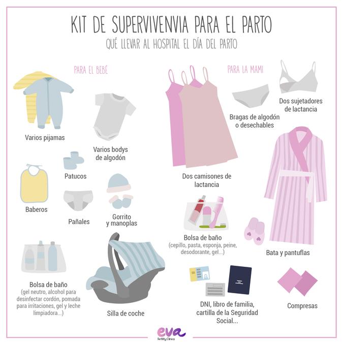 This is the basic ‘kit’ that you have to have if you are going to give birth