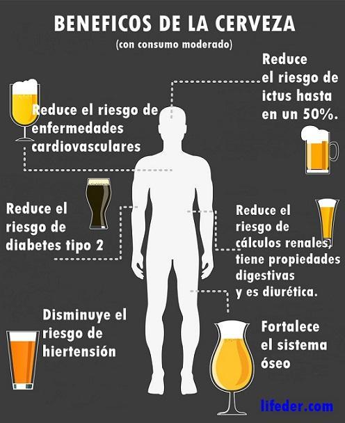 Cinco propiedades positivas del consumo moderado de cerveza para nuestra salud 