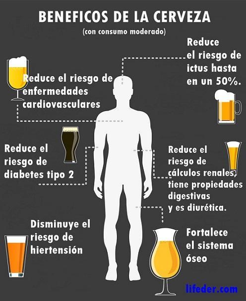 Cinco propiedades positivas del consumo moderado de cerveza para nuestra salud