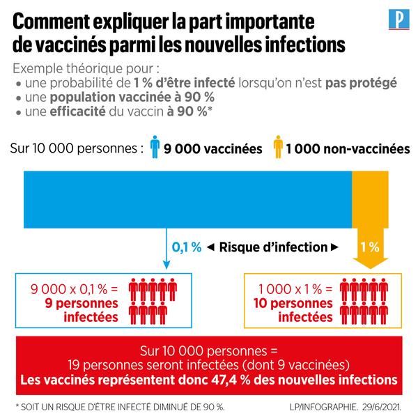 Sondage sur le covid long et efficacité des vaccins face au variant Delta: les nouvelles du 12 août 