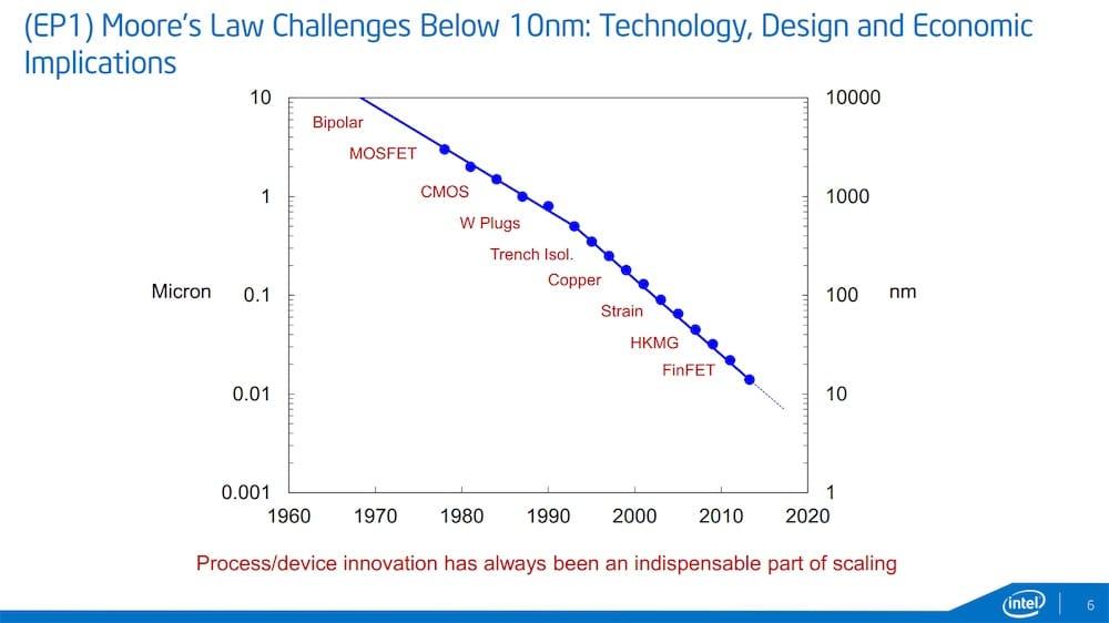 10 nm, 7 nm, 5 nm : la finesse de gravure, enjeu du monde mobile | iGeneration 