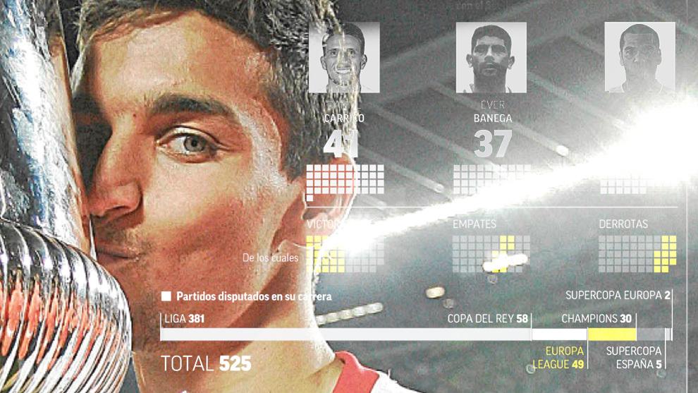 Sevilla FC: Wolves vs Sevilla: Jesús Navas, un capitán de oro | Marca.com 