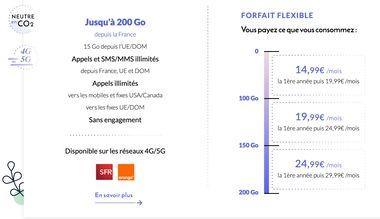 Quels sont les forfaits mobiles 5G à destination des entreprises ?