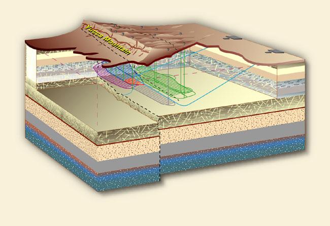 The Energeek Radioactive Waste: Deep geological storage acclaimed by the experts written by: The next time writing:
