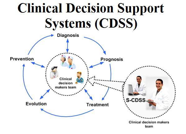 Clinical Decision Support Systems (CDSS) Market Demand Statistics, Global Forecast to 2026 – Philips Healthcare, Wolters Kluwer NU, Cerner Corporation, Carestream Health Inc., McKesson Corporation, Medical Information Technology Inc., etc – Construction N