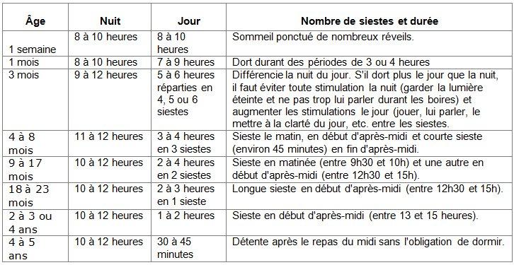  From 10 months to a year: baby's sleep |  PARENTS.fr