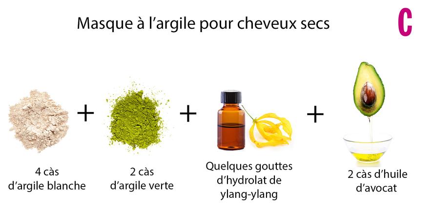 Cheveux gras, secs, fragiles : quel masque à l'argile choisir ? 